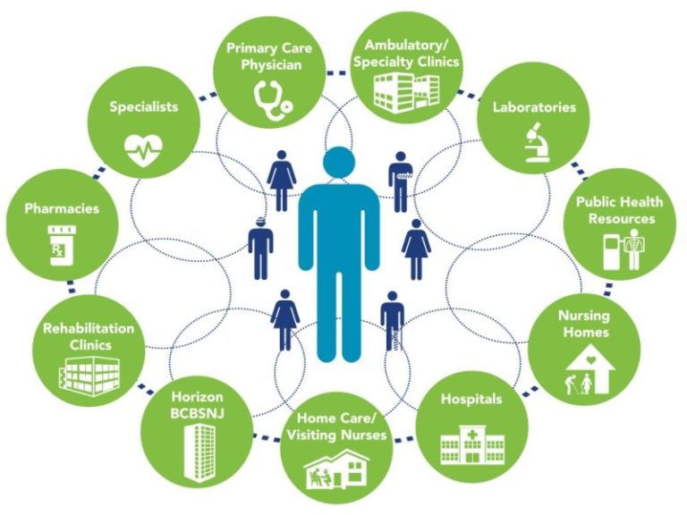 patient-empowerment-aihc